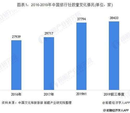 文旅部暂停通知下全国旅行社现状与旅游业动态解析