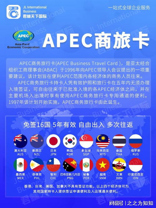 亚太商务的闪亮门票 APEC商务旅行卡解析与办理指南