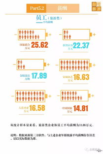 一图读懂 2018年上市旅游企业年报业绩数据 旅游业务分析