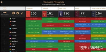APEC商务旅行卡 一卡在手，畅行亚太
