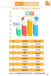 一图读懂2018年上市旅游企业年报 增长放缓，线上化与跨界成主旋律
