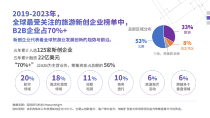 中国旅游变革 从《中国旅行服务业发展报告(2023-2024)》看未来趋势