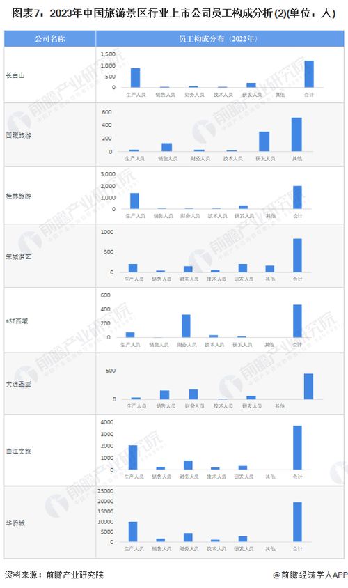2023年旅游景区行业上市公司全方位对比 业务布局、业绩与规划深度解析